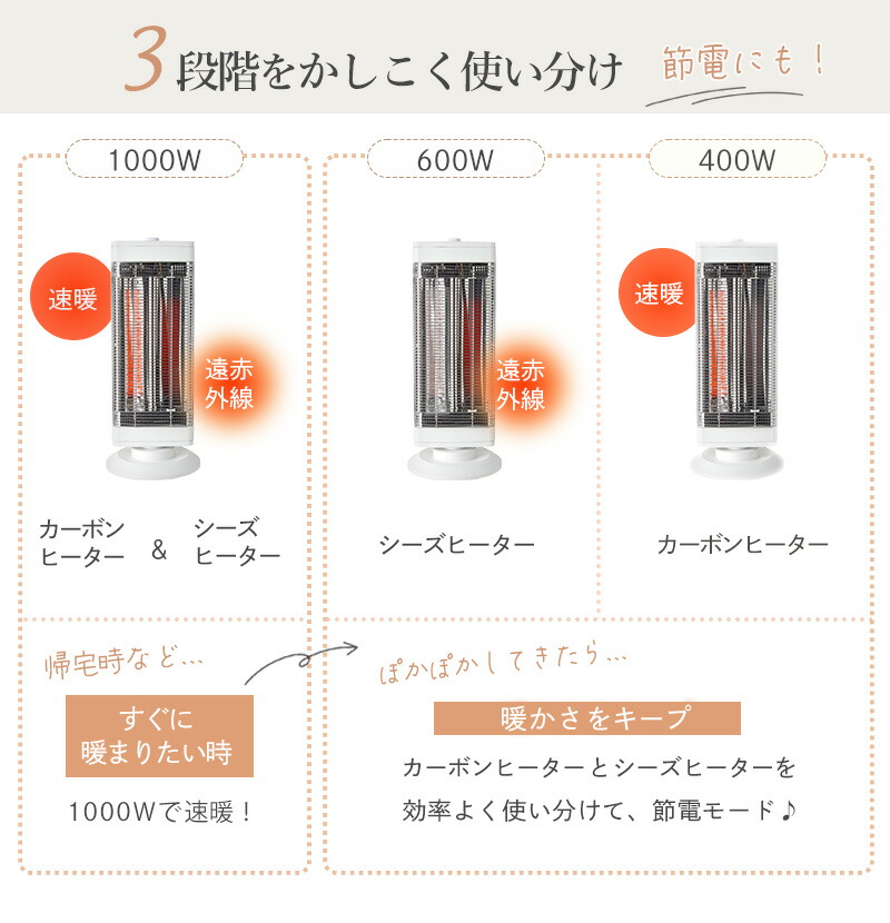 ユアサプライムス.com｜スリムハイブリッドヒーター ユアサプライムス