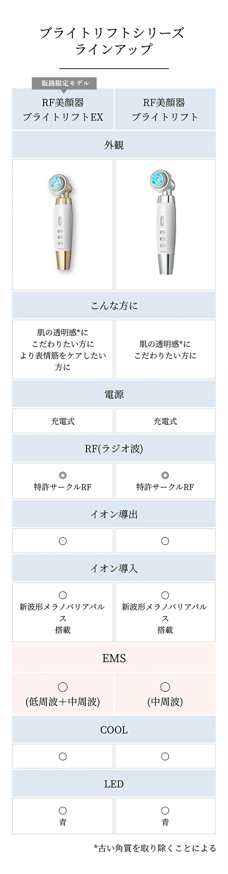 楽天市場】美顔器 【ヤーマン公式】《ブライトリフト EX HRF50N》透明