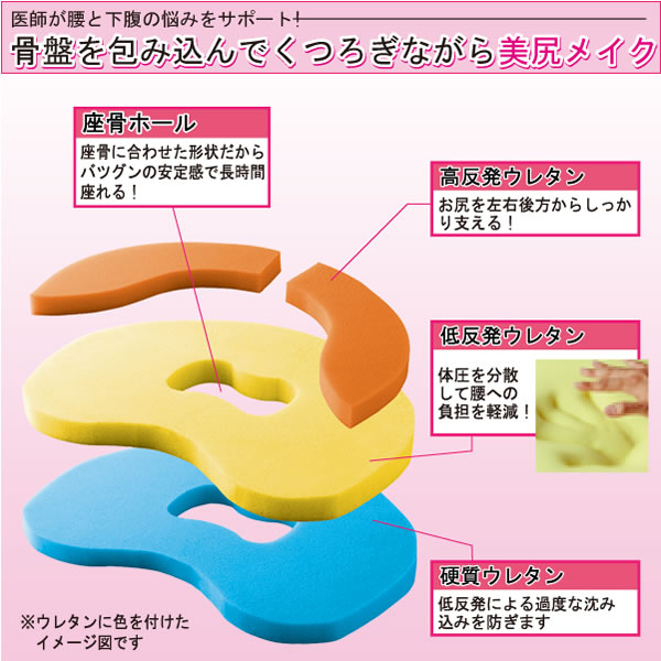 楽天市場】勝野式 座るだけで骨盤キュッとクッション【クッション 骨盤