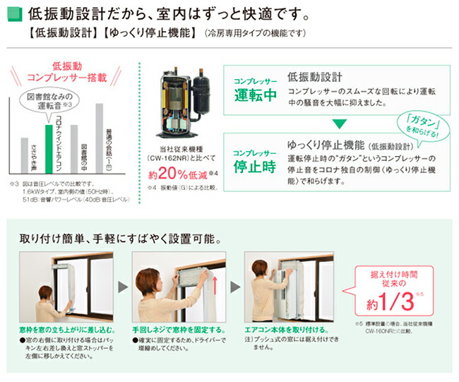 楽天市場】【あす楽】CORONA コロナ ウインドエアコン 冷房専用CW-1619