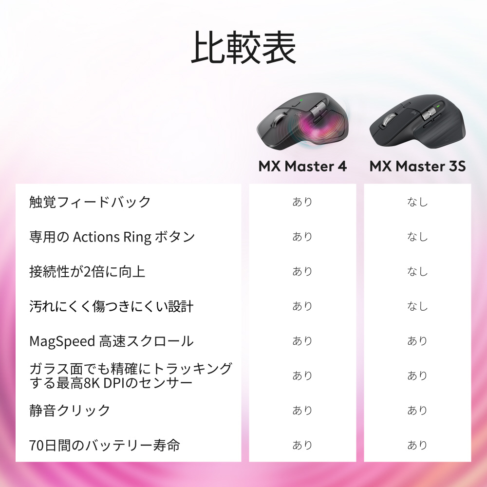 マウス USB-C対応 MX Master 4(Chrome/ Android/ iPadOS/ Mac