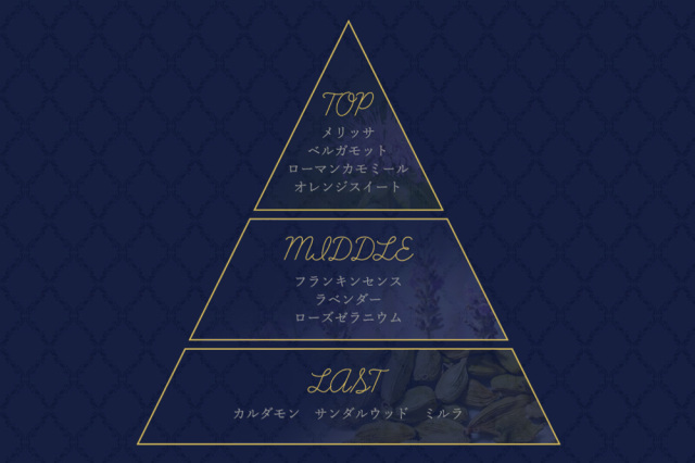 時の欠片香水/ラピスラズリの夜空 天然石×天然木 唯一無二の美しい模様