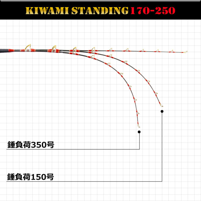 新製品! Gokuspe スタンディング専用竿 GrandEvo 極STANDING