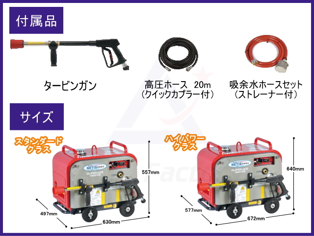 高圧洗浄機 エンジン式 防音型 SEV-2108SS スーパー工業 SUPERACE WASHER