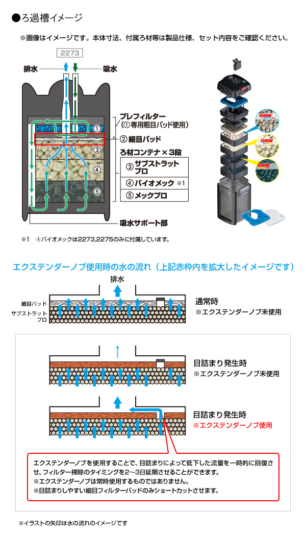 エーハイム プロフェッショナル4 2275 60Hz (2275420) アクア