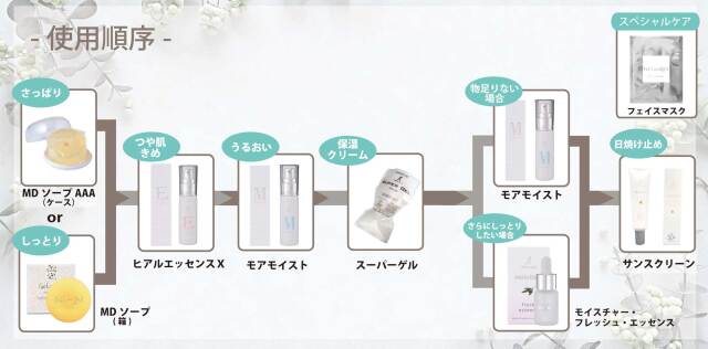 ゲルアンドゲル トリプルA スーパーゲル （クリーム／ゲルタイプ