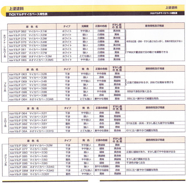 日本ペイント 上塗塗料 「naxマルチ」 06Hネオマイカベース3AB 《200g
