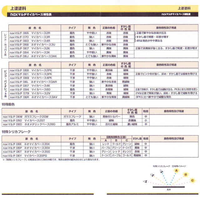 日本ペイント 上塗塗料 「naxマルチ」 06Hネオマイカベース3AB 《200g