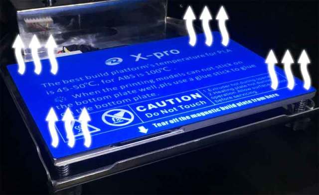 QIDI TECHNOLOGY 3Dプリンター 新モデル：X-pro