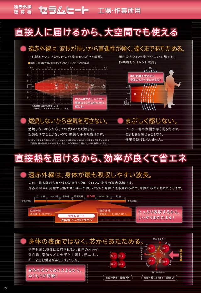 ヒーター ダイキン 遠赤外線ヒーター セラムヒート ERK15NV 単相200V