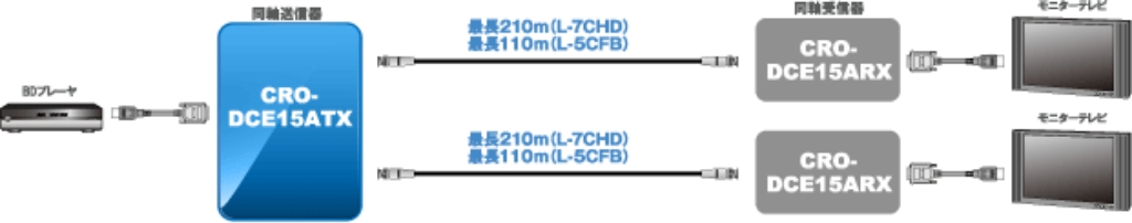 CRO-DCE15ATX ｜IMAGENICS