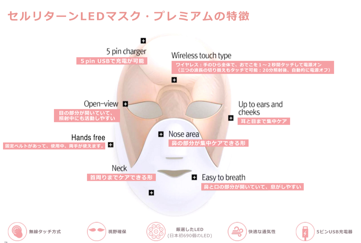 セルリターンLEDマスクプレミアム | プライオリティショップ
