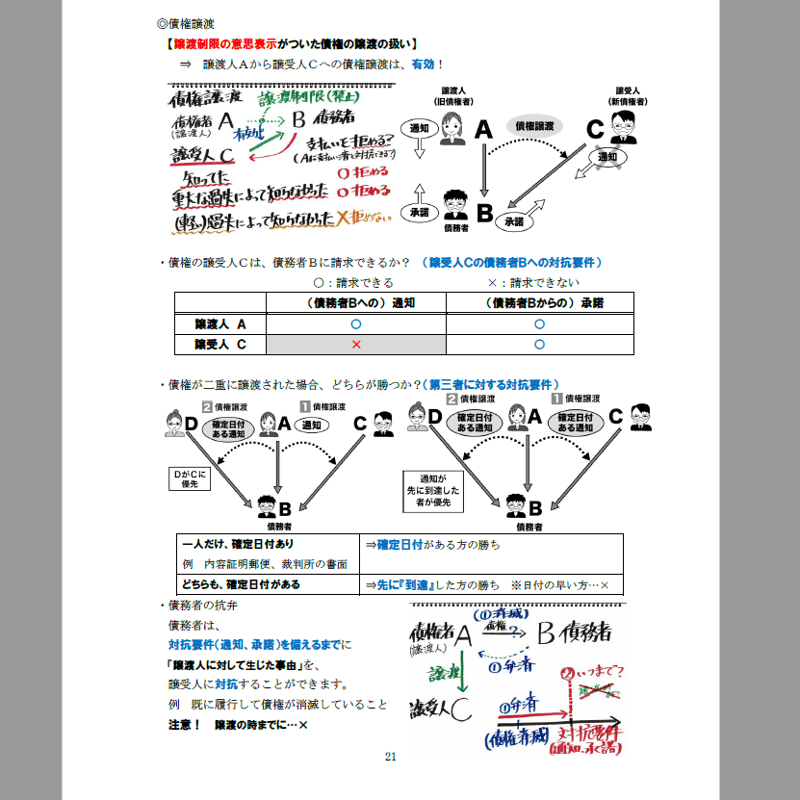 PDF【2025版】宅建みやざき塾・超特急合格！まとめ講義・超重要
