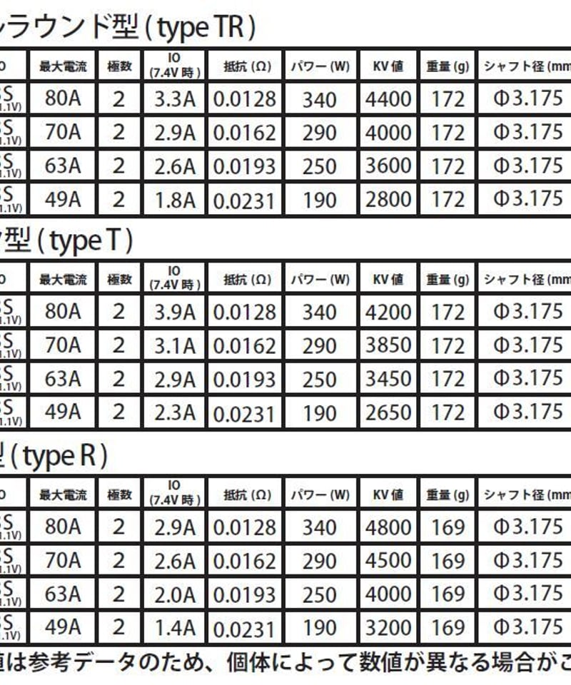 BLM-07135】ドリフト専用ブラシレスモーター DM-Ⅲ Platinum 13.5T