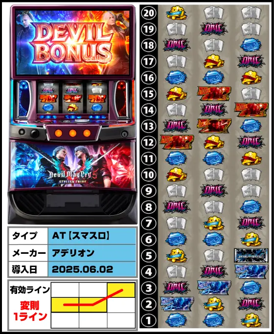 スマスロ デビル メイ クライ5 スタイリッシュトライブの解析攻略まとめ