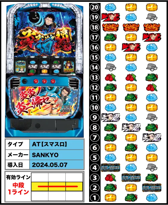 Lパチスロ 炎炎ノ消防隊の解析攻略まとめ