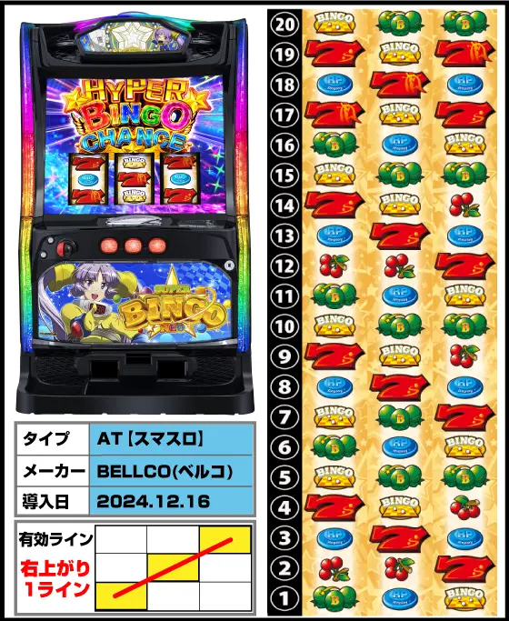 Lスーパービンゴネオの解析攻略まとめ