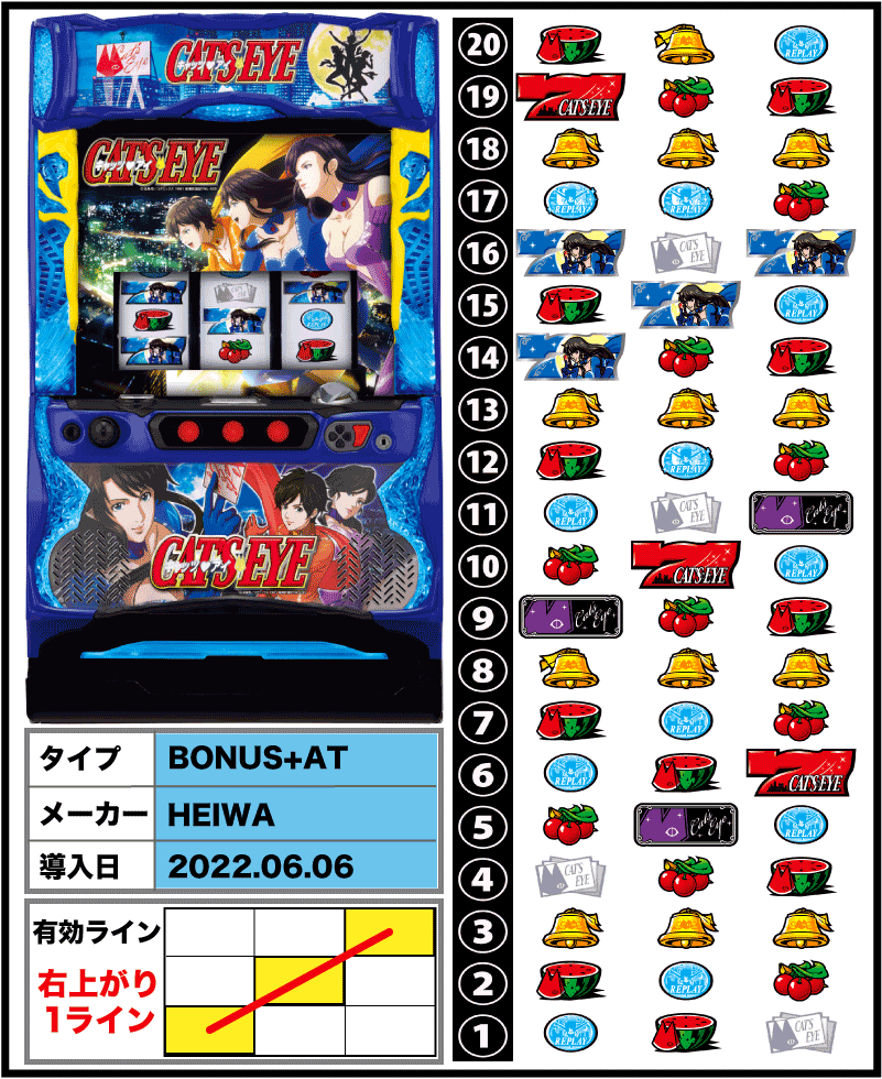 Sキャッツ・アイの解析攻略まとめ