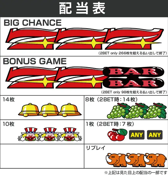 ゴーゴージャグラー3の解析攻略まとめ