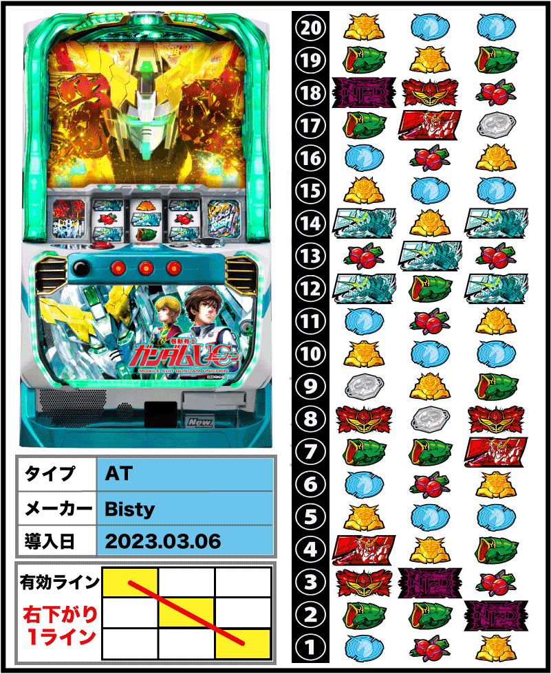 パチスロ機動戦士ガンダムユニコーンの解析攻略まとめ