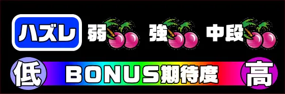 パチスロ ファイヤードリフトの解析攻略まとめ