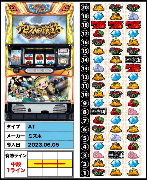SLOTメイドインアビスの解析攻略まとめ