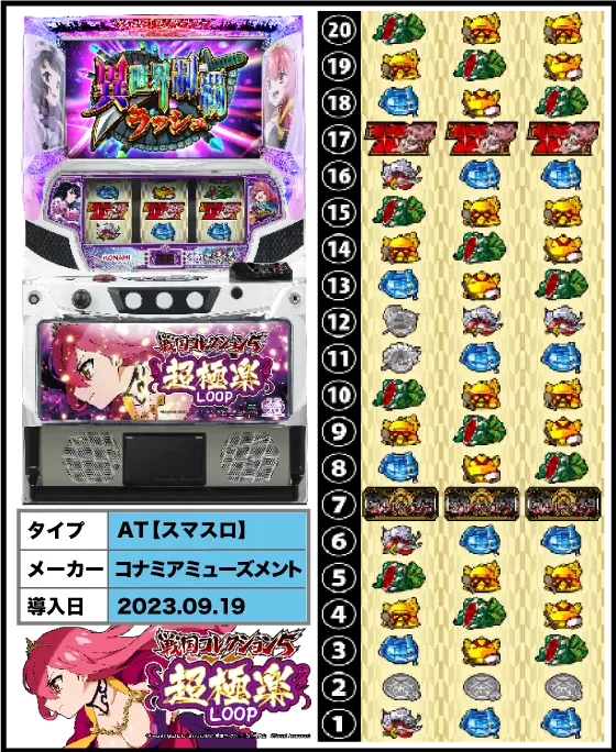 戦国コレクション5超極楽LOOPの解析攻略まとめ