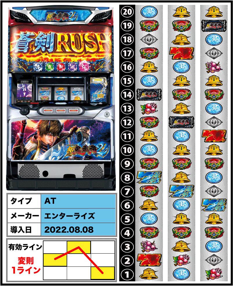 パチスロ 新鬼武者2の解析攻略まとめ