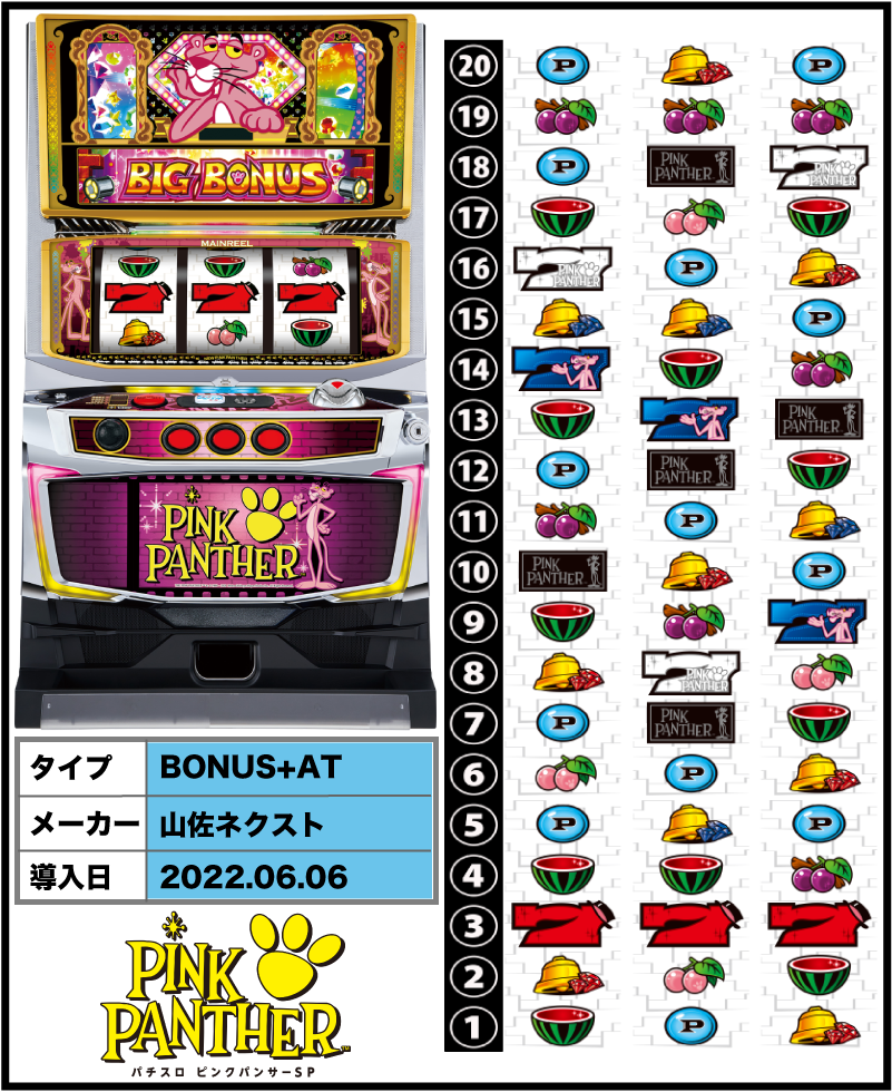 パチスロ ピンクパンサーSPの解析攻略まとめ