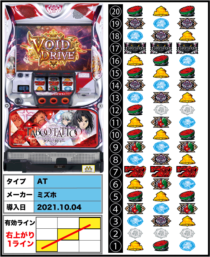 SLOTタブー・タトゥーの解析攻略まとめ