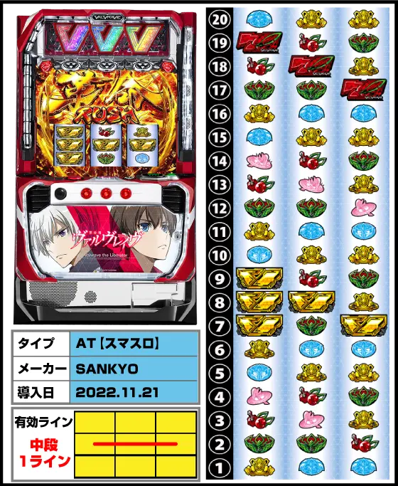 パチスロ 革命機ヴァルヴレイヴの解析攻略まとめ