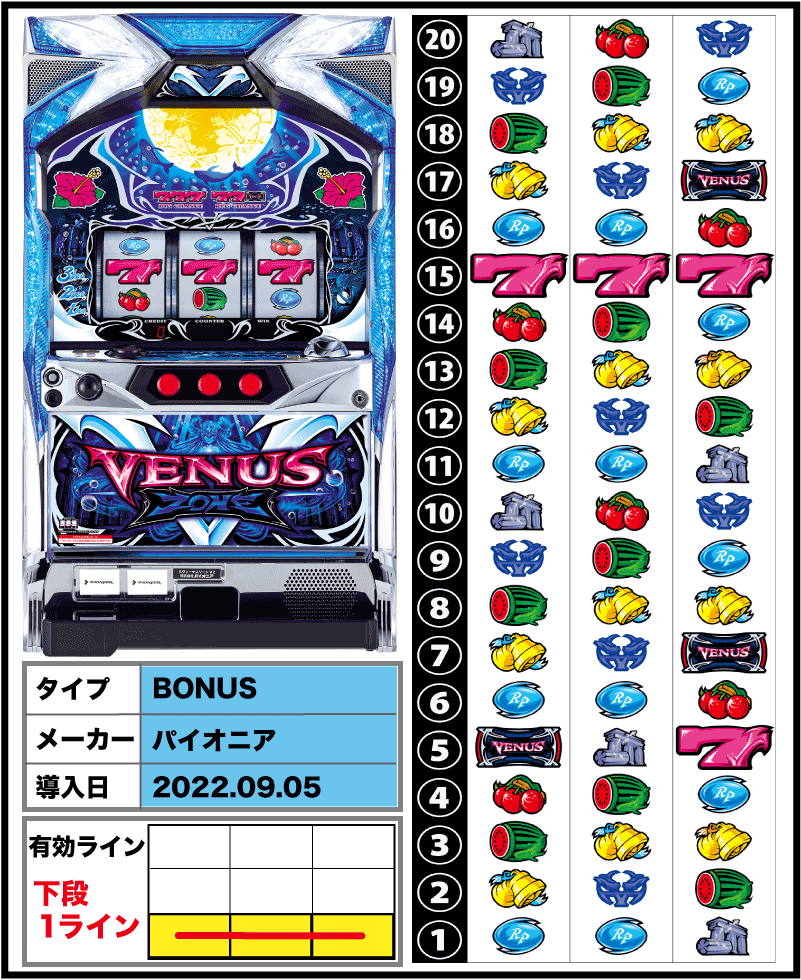 ヴィーナスゾーンの解析攻略まとめ