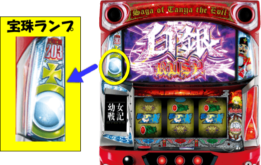 幼女戦記スロット】 祈りポイントについて