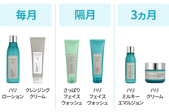 アーティストリー スキン NT™ My月便 | amwaylive