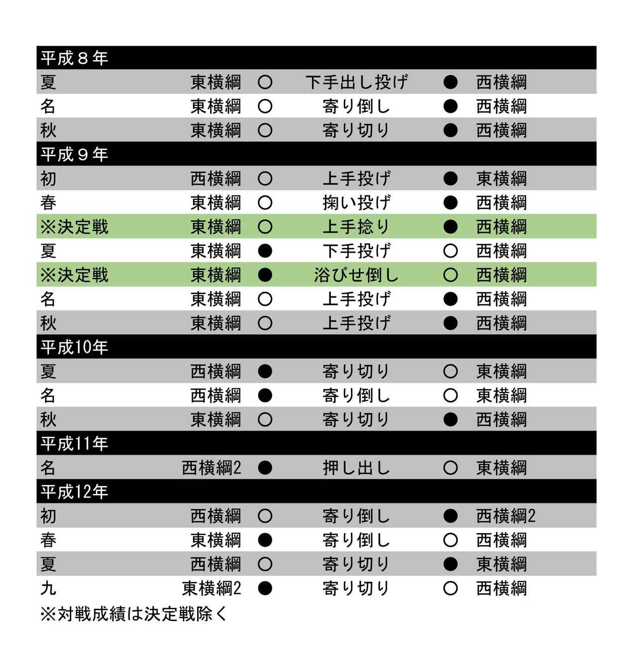 連載 名力士ライバル列伝】 横綱貴乃花編 最大のライバル、横綱曙太郎