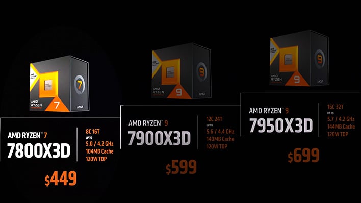 AMD Claims Ryzen 7 7800X3D Is Up To 24% Faster Than Core i9-13900K