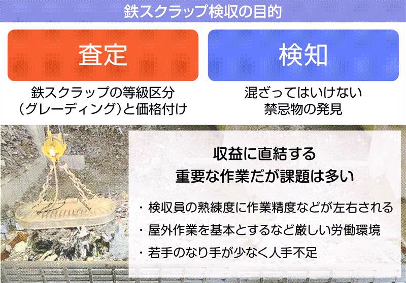 鉄スクラップ検収作業にAI、正確性担保ともう一つの期待｜ニュー