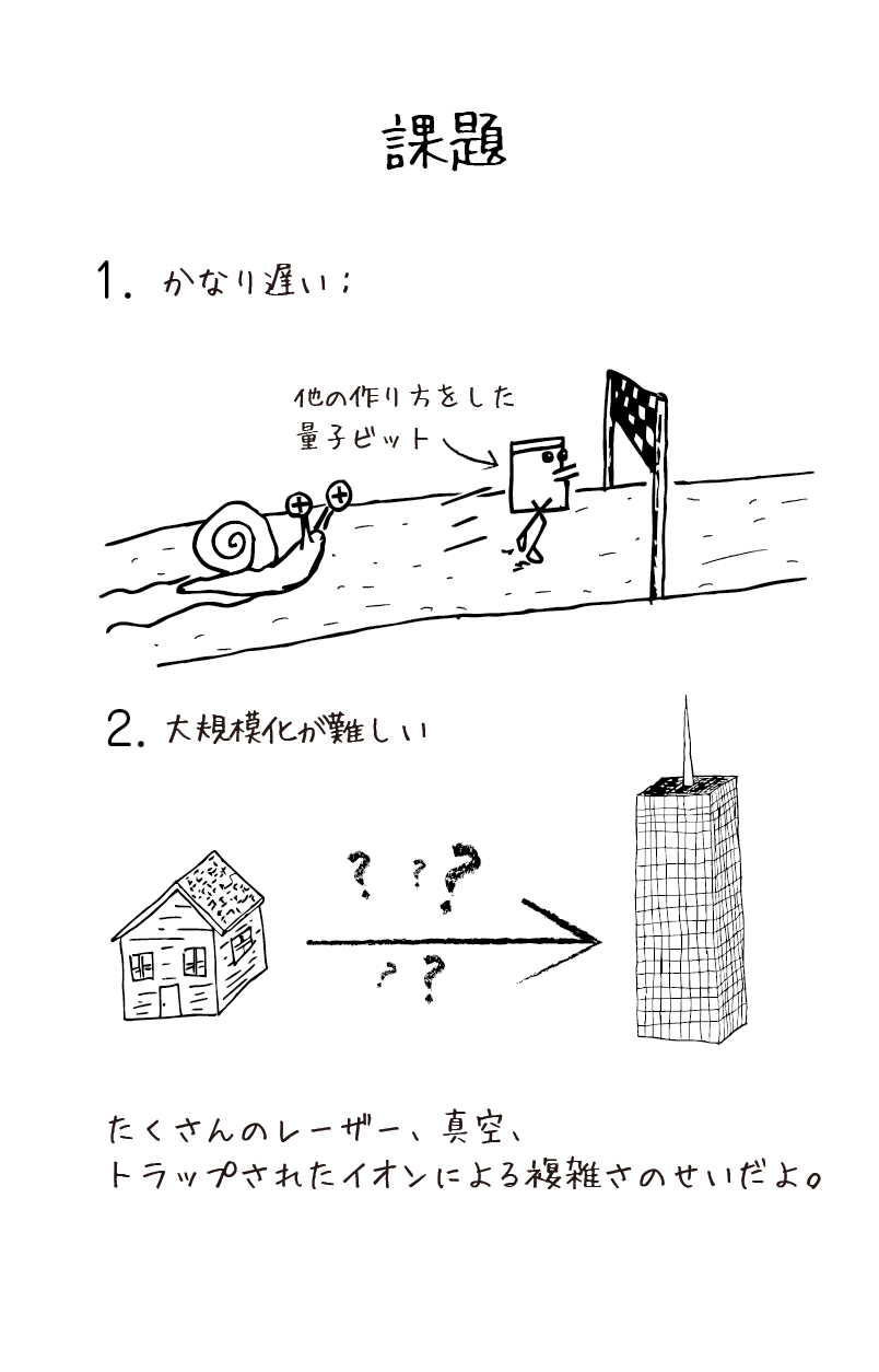 イオントラップ型量子コンピュータ — EPiQC