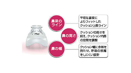 Philips - ウィスプ ネーザルマスク 人工呼吸器用マスク