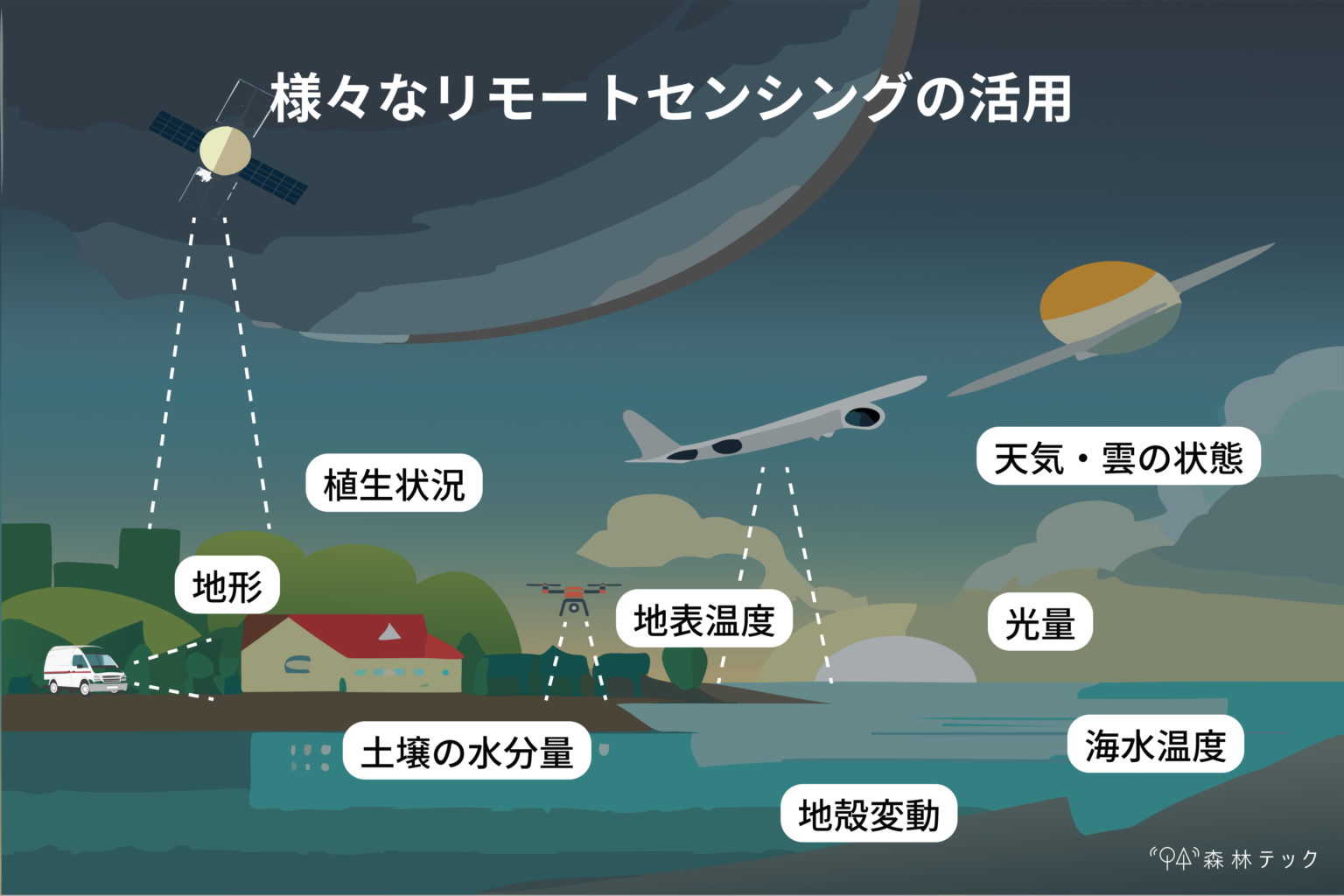 GIS基礎知識】リモートセンシングとは？ | 株式会社マプリィ