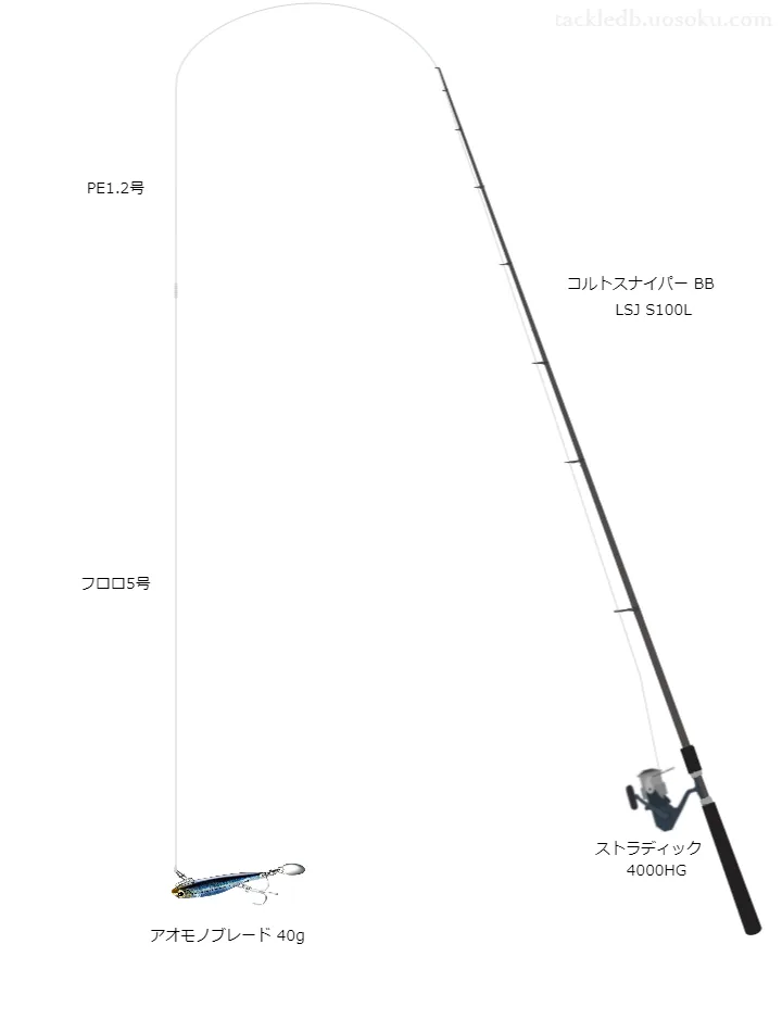ショアジギング×SHIMANOのロッドのタックル情報 | 魚速タックルDB