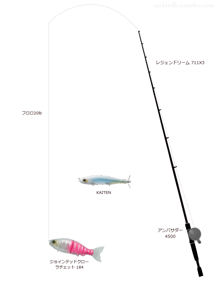 ブラックバス×ビッグベイトのタックル情報 | 魚速タックルDB