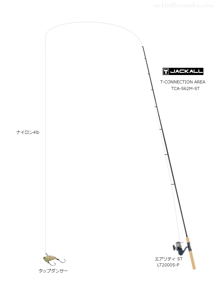 T-CONNECTION AREA TCA-S62M-ST使用タックル！インプレ及び合うリール