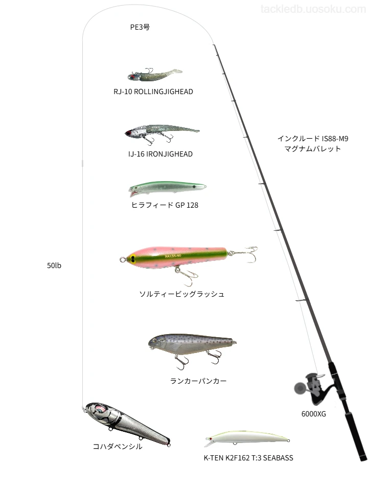 インクルード IS88-M9使用タックル！インプレ及び合うリールやルアー