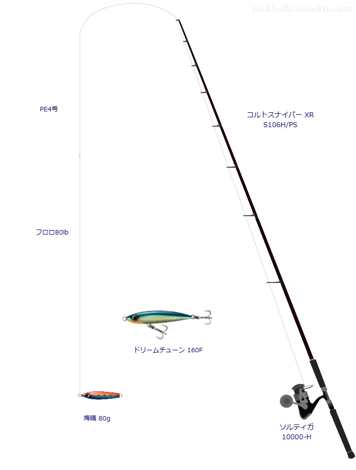 コルトスナイパー XR S106H/PS使用タックル！インプレ及び合うリールや