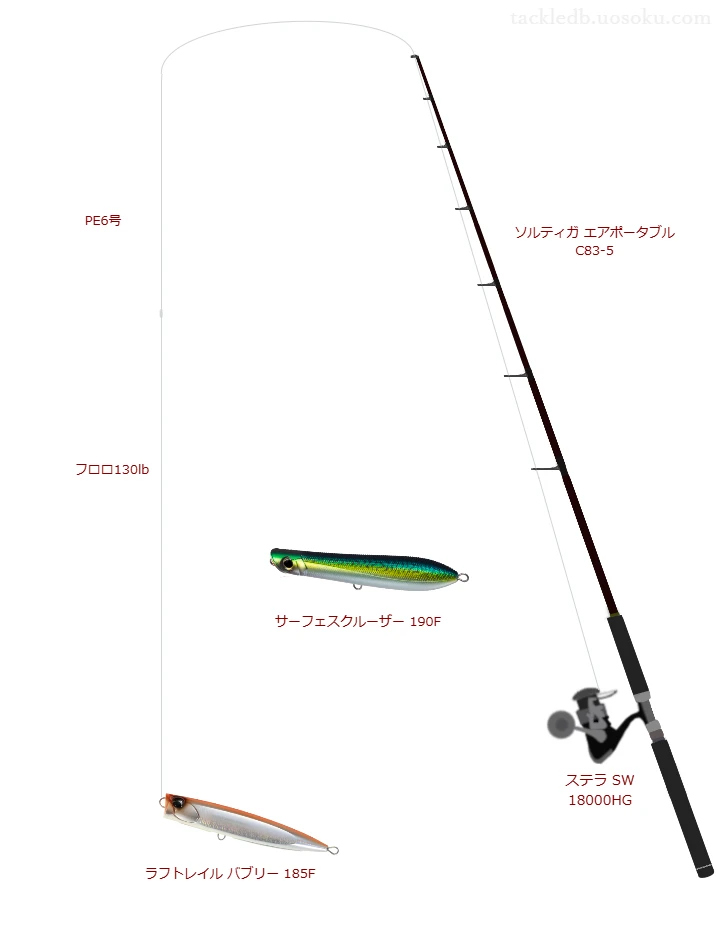 ソルティガ エアポータブル C83-5使用タックル！インプレ及び合う