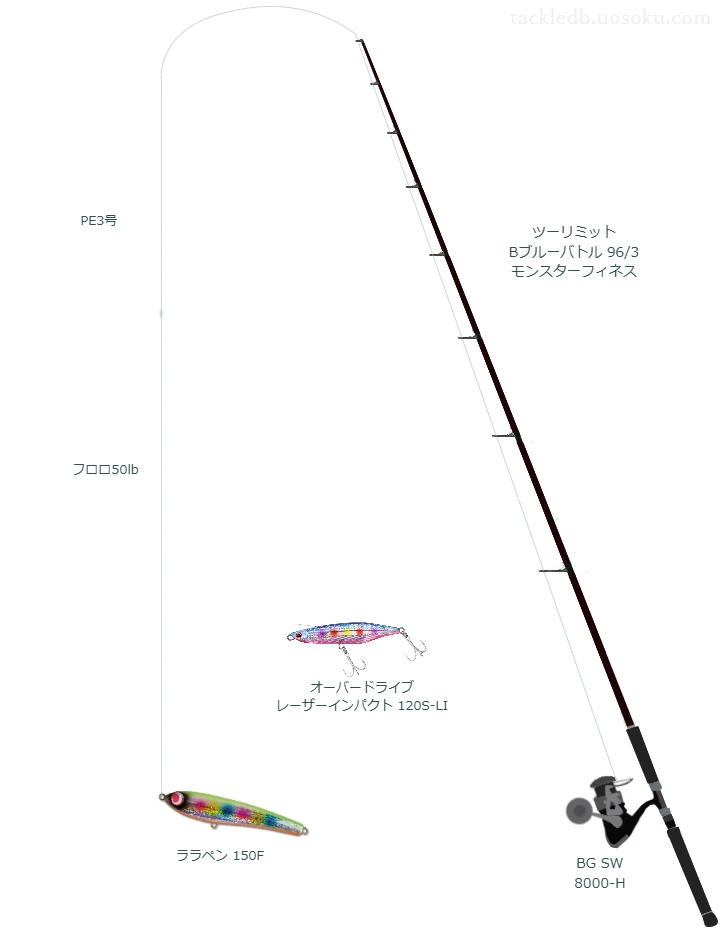 ツーリミット ブルーバトル 96/3使用タックル！インプレ及び合うリール
