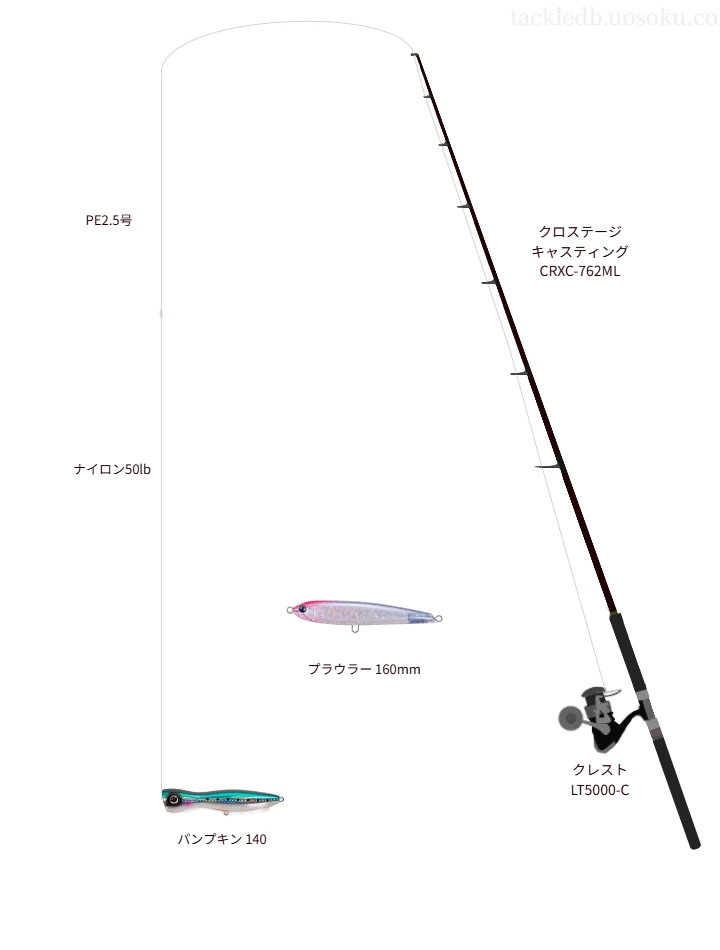 クロステージ キャスティング CRXC-762ML使用タックル！インプレ及び