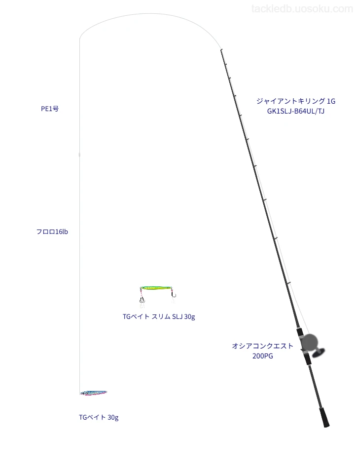 ジャイアントキリング 1G GK1SLJ-B64UL/TJ使用タックル！インプレ及び