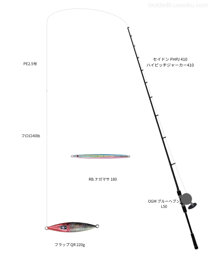 セイドン PHPJ 410 ハイピッチジャーカー410使用タックル！インプレ